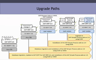 Upgrade Paths
 