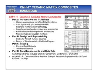 GMTGMT
Gateway Materials
Technology CMH-17 CERAMIC MATRIX COMPOSITES
HANDBOOK
CMH-17 Volume 5, Ceramic Matrix Composites
 Part A. Introduction and Guidelines
 History, applications, benefits of CMC systems
 CMC Systems & processing methods
 Fiber and reinforcement technology
 Interphase/Interface technology and approaches
 Fabrication and forming of fiber architecture
 Non-destructive evaluation methods
 Part B. Design and Supportability
 CMCs for Aircraft Turbine Engines
 Design of Attachments for CMCs in Engines
 Part C. Testing
 Physical Test Methods,
 ThermoMechanical
 Part D. Data Requirements and Data Sets
CMC Property Data includes SiC/SiC, Carbon/SiC, Oxide/Oxide, SiC/Si3N4
 Appendix A. Derivation of the Residual Strength Reduction Expressions for LCF and
Rupture Loadings
 