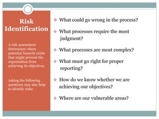 Risk
Identification
A risk assessment
determines where
potential hazards exists
that might prevent the
organization from
achieving its objectives.
Asking the following
questions may also help
to identify risks:
 What could go wrong in the process?
 What processes require the most
judgment?
 What processes are most complex?
 What must go right for proper
reporting?
 How do we know whether we are
achieving our objectives?
 Where are our vulnerable areas?
 