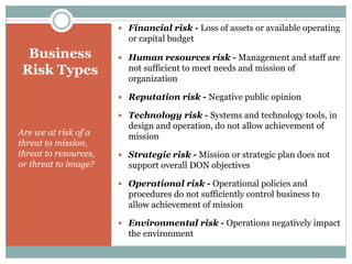 Business
Risk Types
Are we at risk of a
threat to mission,
threat to resources,
or threat to image?
 Financial risk - Loss of assets or available operating
or capital budget
 Human resources risk - Management and staff are
not sufficient to meet needs and mission of
organization
 Reputation risk - Negative public opinion
 Technology risk - Systems and technology tools, in
design and operation, do not allow achievement of
mission
 Strategic risk - Mission or strategic plan does not
support overall DON objectives
 Operational risk - Operational policies and
procedures do not sufficiently control business to
allow achievement of mission
 Environmental risk - Operations negatively impact
the environment
 