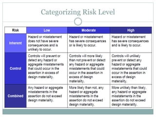 Categorizing Risk Level
 