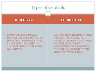 DIRECTIVE CORRECTIVE
 CAUSE OR ENCOURAGE A
DESIRABLE EVENT TO OCCUR.
DIRECTIVE CONTROLS SHOULD
BE DESIGNED TO ASSIST IN
ACCOMPLISHING GOALS AND
OBJECTIVES
 ARE AIMED AT RESTORING THE
SYSTEM TO ITS EXPECTED
STATE. CORRECTIVE CONTROLS
CAN TERMINATE THE
AFFECTED PROCESS, REVERSE
THE ERROR, OR REMEDY THE
RESULTS OF THE ERROR
Types of Controls
 