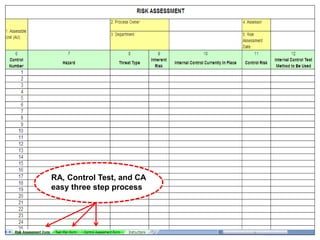 RA, Control Test, and CA
easy three step process
 