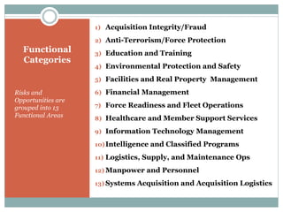 Functional
Categories
Risks and
Opportunities are
grouped into 13
Functional Areas
1) Acquisition Integrity/Fraud
2) Anti-Terrorism/Force Protection
3) Education and Training
4) Environmental Protection and Safety
5) Facilities and Real Property Management
6) Financial Management
7) Force Readiness and Fleet Operations
8) Healthcare and Member Support Services
9) Information Technology Management
10)Intelligence and Classified Programs
11) Logistics, Supply, and Maintenance Ops
12) Manpower and Personnel
13) Systems Acquisition and Acquisition Logistics
 