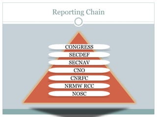 Reporting Chain
 