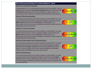 MIC A Practical Approach