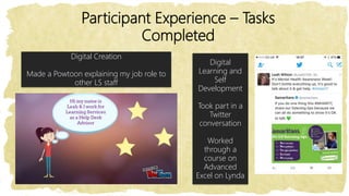 Participant Experience – Tasks
Completed
Digital
Learning and
Self
Development
Took part in a
Twitter
conversation
Worked
through a
course on
Advanced
Excel on Lynda
Digital Creation
Made a Powtoon explaining my job role to
other LS staff
 