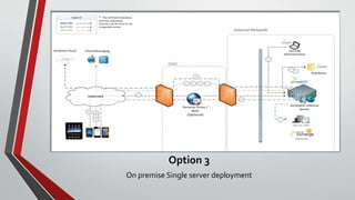 Option 3
On premise Single server deployment
 