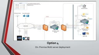 Option 4
On- Premise Multi server deployment
 