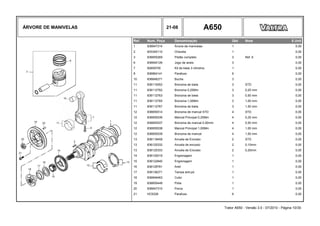ÁRVORE DE MANIVELAS 21-08 A650
Ref. Num. Peça Denominação Qtd Nota $ Unit
1 836647314 Árvore de manivelas 1 0,00
2 603345110 Chaveta 1 0,00
3 836655269 Pistão completo 3 Ref. 6 0,00
6 836640126 Jogo de aneis 3 0,00
7 82659700 Kit de biela 3 cilindros 1 0,00
8 836864141 Parafuso 6 0,00
10 836646271 Bucha 3 0,00
11 836110552 Bronzina de biela 3 STD 0,00
11 836112762 Bronzina 0,25Mm 3 0,25 mm 0,00
11 836112763 Bronzina de biela 3 0,50 mm 0,00
11 836112765 Bronzina 1,00Mm 3 1,00 mm 0,00
11 836112767 Bronzina de biela 3 1,50 mm 0,00
12 836655514 Bronzina de mancal STD 4 STD 0,00
12 836655536 Mancal Principal 0,25Mm 4 0,25 mm 0,00
12 836655537 Bronzina de mancal 0,50mm 4 0,50 mm 0,00
12 836655538 Mancal Principal 1,00Mm 4 1,00 mm 0,00
12 836655539 Bronzina de mancal 4 1,50 mm 0,00
13 836119459 Arruela de Encosto 2 STD 0,00
13 836120332 Arruela de encosto 2 0,10mm 0,00
13 836120333 Arruela de Encosto 2 0,20mm 0,00
14 836120019 Engrenagem 1 0,00
15 836122840 Engrenagem 1 0,00
16 836129781 Anel 1 0,00
17 836136271 Tampa anti-pó 1 0,00
18 836846463 Cubo 1 0,00
19 836655449 Polia 1 0,00
20 836647310 Porca 1 0,00
21 HC9326 Parafuso 6 0,00
Trator A650 - Versão 3.0 - 07/2010 - Página 10/30
 