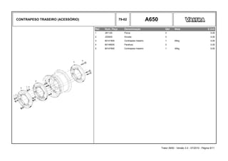 CONTRAPESO TRASEIRO (ACESSÓRIO) 79-02 A650
Ref. Num. Peça Denominação Qtd Nota $ Unit
1 JB1120 Porca 3 0,00
2 JD0420 Arruela 3 0,00
3 80141900 Contrapeso traseiro 1 65kg 0,00
4 80148000 Parafuso 3 0,00
5 80147800 Contrapeso traseiro 1 40kg 0,00
Trator A650 - Versão 3.0 - 07/2010 - Página 9/11
 