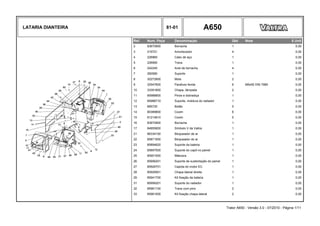 LATARIA DIANTEIRA 81-01 A650
Ref. Num. Peça Denominação Qtd Nota $ Unit
2 83670900 Borracha 1 0,00
3 219721 Amortecedor 4 0,00
4 226960 Cabo de aço 1 0,00
5 226990 Trava 1 0,00
6 242240 Anel de borracha 4 0,00
7 260580 Suporte 1 0,00
8 30272800 Mola 2 0,00
9 32547600 Parafuso fenda 6 M5x55 DIN 7985 0,00
10 33391800 Chapa, lâmpada 2 0,00
11 85988800 Pinos e dobradiça 1 0,00
12 85988710 Suporte, moldura do radiador 1 0,00
13 685720 Botão 5 0,00
14 80389800 Coxim 6 0,00
15 81214810 Coxim 5 0,00
16 83670900 Borracha 1 0,00
17 84855600 Símbolo V da Valtra 1 0,00
21 86334100 Bloqueador de ar 1 0,00
22 85871500 Bloqueador do ar 1 0,00
23 85894620 Suporte da bateria 1 0,00
24 85897500 Suporte do capô no painel 1 0,00
25 85901500 Máscara 1 0,00
26 85906201 Suporte de sustentação do painel 1 0,00
27 85926701 Capota do motor EC 1 0,00
28 85926901 Chapa lateral direita 1 0,00
29 85941700 Kit fixação da bateria 1 0,00
31 85956201 Suporte do radiador 1 0,00
32 85961100 Trava com pino 2 0,00
33 85961500 Kit fixação chapa lateral 2 0,00
Trator A650 - Versão 3.0 - 07/2010 - Página 1/11
 