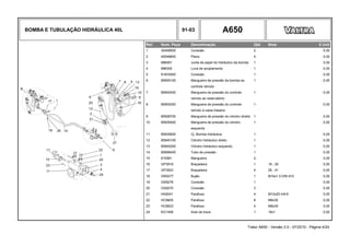 BOMBA E TUBULAÇÃO HIDRÁULICA 40L 91-03 A650
Ref. Num. Peça Denominação Qtd Nota $ Unit
1 30458500 Conexão 2 0,00
2 45048600 Placa 4 0,00
3 686091 Junta de papel do hidráulico da bomba 1 0,00
4 686300 Luva de acoplamento 1 0,00
5 81833000 Conexão 1 0,00
6 85905100 Mangueira de pressão da bomba ao 1 0,00
controle remoto
7 85905200 Mangueira de pressão do controle 1 0,00
remoto ao reservatório
8 85905300 Mangueira de pressão do controle 1 0,00
remoto à caixa traseira
9 85928700 Mangueira de pressão do cilindro direito 1 0,00
10 85935000 Mangueira de pressão do cilindro 1 0,00
esquerdo
11 85935600 Cj. Bomba hidráulica 1 0,00
12 85945100 Cilindro hidráulico direto 1 0,00
13 85945200 Cilindro hidráulico esquerdo 1 0,00
14 85899400 Tubo de pressão 1 0,00
15 615581 Mangueira 2 0,00
16 GP3918 Braçadeira 1 19...30 0,00
17 GP3923 Braçadeira 4 29...41 0,00
18 GR0277 Bujão 1 M16x1.5 DIN 910 0,00
19 GS9276 Conexão 1 0,00
20 GS9270 Conexão 3 0,00
21 HA9241 Parafuso 4 M12x20 m8.8 0,00
22 HC9605 Parafuso 8 M6x35 0,00
23 HC9623 Parafuso 4 M8x35 0,00
24 KG1406 Anel de trava 1 16x1 0,00
Trator A650 - Versão 3.0 - 07/2010 - Página 4/24
 