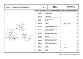 BOMBA E TUBULAÇÃO HIDRÁULICA 55L 91-04 A650
Ref. Num. Peça Denominação Qtd Nota $ Unit
3 32591300 Válvula prioritária 1 0,00
5 33421500 Conexão dianteira 1 0,00
6 33432600 Conexão traseira 1 0,00
7 33432700 Tubo de entrada 1 0,00
9 686091 Junta de papel do hidráulico da bomba 1 0,00
10 686300 Luva de acoplamento 1 0,00
11 686930 Arruela 1 0,00
12 81833000 Conexão 1 0,00
16 84168100 Conexão 1 SAE J514 - 070120 - 0,00
9/16"xM12
18 85905200 Mangueira de pressão do controle 1 0,00
remoto ao reservatório
19 85905300 Mangueira de pressão do controle 1 0,00
remoto à caixa traseira
25 85978200 Suporte da válvula prioritária 1 0,00
26 85979300 Mangueira filtro pressão x Válvula 1 0,00
prioritária
27 85979400 Mangueira 1 0,00
28 85979500 Mangueira de pressão - Válvula 1 0,00
prioritária x Unidade hidrostática
29 85979600 Mangueira de pressão - Válvula 1 0,00
prioritária x CR
32 85980000 Conjunto bomba hidráulica - 55L 1 0,00
39 GS9266 Cotovelo 2 7/8"xM22 0,00
40 GS9270 Conexão 3 0,00
41 GS9271 Conexão 3 7/8"xM27 0,00
42 GS9276 Conexão 1 0,00
43 GS9265 Cotovelo 1 0,00
Trator A650 - Versão 3.0 - 07/2010 - Página 8/24
 
