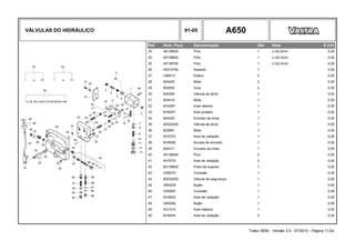 VÁLVULAS DO HIDRÁULICO 91-05 A650
Ref. Num. Peça Denominação Qtd Nota $ Unit
25 45138500 Pino 1 L=22,2mm 0,00
25 45138600 Pino 1 L=22,3mm 0,00
25 45138700 Pino 1 L=22,4mm 0,00
26 45315700 Assento 1 0,00
27 LB8013 Esfera 2 0,00
28 824420 Mola 2 0,00
29 692930 Guia 2 0,00
30 824290 Válvula de alívio 1 0,00
31 824410 Mola 1 0,00
32 KH4091 Anel retentor 1 0,00
33 KH5057 Anel protetor 1 0,00
34 824320 Encosto da mola 1 0,00
35 45322200 Válvula de alívio 1 0,00
36 622891 Mola 1 0,00
37 KH7070 Anel de vedação 1 0,00
38 KH5056 Arruela de encosto 1 0,00
39 824311 Encosto da mola 1 0,00
40 45136000 Pino 2 0,00
41 KH7070 Anel de vedação 3 0,00
42 85139600 Prato de suporte 1 0,00
43 GS9270 Conexão 1 0,00
44 80233200 Válvula de segurança 1 0,00
45 GR0235 Bujão 1 0,00
46 GS9267 Conexão 1 0,00
47 KH4923 Anel de vedação 1 0,00
48 GR0282 Bujão 1 0,00
49 KG1014 Anel elástico 1 0,00
50 KH4040 Anel de vedação 2 0,00
Trator A650 - Versão 3.0 - 07/2010 - Página 11/24
 