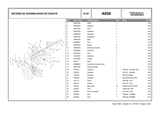 SISTEMA DE SENSIBILIDADE DO ENGATE 91-07 A650
Ref. Num. Peça Denominação Qtd Nota $ Unit
1 45047520 Garfo 1 0,00
2 45047620 Parafuso 1 0,00
3 45047820 Fuso 1 0,00
4 45047930 Alavanca 1 0,00
5 45048030 Alavanca 1 0,00
6 45048130 Espaçador 1 0,00
7 45048300 Mola 1 0,00
8 45048510 Pino 1 0,00
9 45048720 Bucha 1 0,00
10 45050200 Arruela de encosto 2 0,00
11 45054630 Alavanca 1 0,00
12 45125610 Pino 2 0,00
13 45134100 Alavanca 1 0,00
14 45135900 Flange 1 0,00
15 581771 Mola 1 0,00
16 85898000 Suporte do terceiro ponto 1 0,00
17 85911600 Placa de ajuste 1 0,00
18 HA6344 Parafuso 1 DIN 933 - M12x30 m8.8 0,00
19 HA8372 Parafuso 1 DIN 931 - M20x80 0,00
20 HC9320 Parafuso 1 DIN 912 M6x20 0,00
21 HH9034 Parafuso 1 M12x20 DIN 915 45H 0,00
22 JB1112 Porca 1 DIN 934 - M12 0,00
23 JD0412 Arruela 1 DIN 125 - M12 0,00
24 JE9422 Mola prato 12 B50x25.4x2 DIN 2093 0,00
25 JE8247 Pino 1 12x40 DIN 1481 0,00
26 JE9089 Pino de pressão 2 DIN 1481 6x40 0,00
27 KG2604 Anel 1 35x25x0.1 DIN988 0,00
28 KG2605 Anel 1 35x25x0.2 DIN988 0,00
Trator A650 - Versão 3.0 - 07/2010 - Página 14/24
 