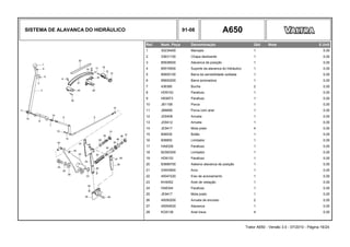 SISTEMA DE ALAVANCA DO HIDRÁULICO 91-08 A650
Ref. Num. Peça Denominação Qtd Nota $ Unit
1 30235400 Manopla 1 0,00
2 33631100 Chapa deslizante 1 0,00
3 85938500 Alavanca de posição 1 0,00
4 85516500 Suporte da alavanca do hidráulico 1 0,00
5 85600100 Barra da sensibilidade soldada 1 0,00
6 85600200 Barra acionadora 1 0,00
7 436380 Bucha 2 0,00
8 HD9153 Parafuso 1 0,00
9 HE6973 Parafuso 1 0,00
10 JB1108 Porca 1 0,00
11 JB8906 Porca com anel 1 0,00
12 JD0408 Arruela 1 0,00
13 JD0412 Arruela 1 0,00
14 JE9417 Mola prato 4 0,00
15 606530 Botão 1 0,00
16 608850 Limitador 1 0,00
17 HA8328 Parafuso 1 0,00
18 82393300 Limitador 1 0,00
19 HD9153 Parafuso 1 0,00
20 83899700 Adesivo alavanca de posição 1 0,00
21 33443900 Arco 1 0,00
22 45047220 Eixo de acionamento 1 0,00
23 KH4052 Anel de vedação 1 0,00
24 HA6344 Parafuso 1 0,00
25 JE9417 Mola prato 1 0,00
26 45050200 Arruela de encosto 2 0,00
27 45054630 Alavanca 1 0,00
28 KG9138 Anel trava 4 0,00
Trator A650 - Versão 3.0 - 07/2010 - Página 16/24
 