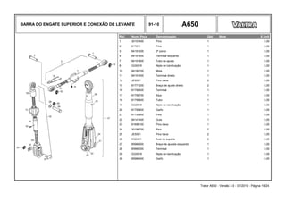 BARRA DO ENGATE SUPERIOR E CONEXÃO DE LEVANTE 91-10 A650
Ref. Num. Peça Denominação Qtd Nota $ Unit
1 30157400 Pino 1 0,00
2 617211 Pino 1 0,00
3 84191200 3º ponto 1 0,00
4 84191500 Terminal esquerdo 1 0,00
7 84191600 Tubo de ajuste 1 0,00
8 GG0019 Niple de lubrificação 1 0,00
10 84192100 Mola 1 0,00
11 84191400 Terminal direito 1 0,00
12 JE9301 Pino trava 2 0,00
15 81771200 Braço de ajuste direito 2 0,00
16 81756500 Terminal 1 0,00
17 81756700 Alça 1 0,00
18 81756600 Tubo 1 0,00
19 GG0019 Niple de lubrificação 1 0,00
20 81756800 Garfo 1 0,00
21 81755900 Pino 1 0,00
22 84141400 Guia 1 0,00
23 81696100 Pino trava 1 0,00
24 30198700 Pino 2 0,00
25 JE9301 Pino trava 2 0,00
26 KG2401 Anel do suporte 2 0,00
27 85966000 Braço de ajueste esquerdo 1 0,00
28 85966300 Terminal 1 0,00
29 GG0019 Niple de lubrificação 1 0,00
30 85966400 Garfo 1 0,00
Trator A650 - Versão 3.0 - 07/2010 - Página 19/24
 