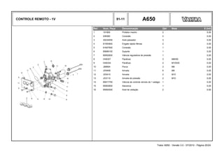 CONTROLE REMOTO - 1V 91-11 A650
Ref. Num. Peça Denominação Qtd Nota $ Unit
1 191900 Protetor macho 2 0,00
2 208360 Conexão 2 0,00
3 30234000 Anel passador 3 0,00
4 81593900 Engate rápido fêmea 2 0,00
5 81607900 Conexão 1 0,00
6 85896100 Suporte 1 0,00
7 85952600 Válvula reguladora de pressão 1 0,00
8 HA6327 Parafuso 3 M8X50 0,00
9 HA6334 Parafuso 2 M10X30 0,00
10 JB8904 Porca 3 M8 0,00
11 JD0408 Arruela 6 M8 0,00
12 JD0410 Arruela 2 M10 0,00
13 JD3110 Arruela de pressão 2 M10 0,00
14 85917700 Válvula de controle remoto de 1 estágio 1 0,00
15 85952800 Alavanca 1 0,00
16 85952500 Anel de vedação 2 0,00
Trator A650 - Versão 3.0 - 07/2010 - Página 20/24
 
