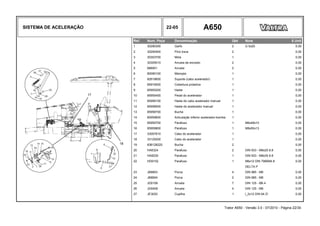 SISTEMA DE ACELERAÇÃO 22-05 A650
Ref. Num. Peça Denominação Qtd Nota $ Unit
1 30290300 Garfo 2 G 5x20 0,00
2 30290400 Pino trava 2 0,00
3 30303700 Mola 1 0,00
4 30305010 Arruela de encosto 2 0,00
5 686951 Arruela 2 0,00
6 80090100 Manopla 1 0,00
7 82618600 Suporte (cabo acelerador) 1 0,00
8 85916500 Cobertura protetiva 1 0,00
9 85955200 Haste 1 0,00
10 85955400 Pedal do acelerador 1 0,00
11 85958100 Haste do cabo acelerador manual 1 0,00
12 85958500 Haste do acelerador manual 1 0,00
13 85958700 Bucha 1 0,00
14 85959600 Articulação inferior acelerador-bomba 1 0,00
15 85959700 Parafuso 1 M6x48x10 0,00
16 85959800 Parafuso 1 M8x50x13 0,00
17 33057610 Cabo do acelerador 1 0,00
18 33125200 Cabo do acelerador 1 0,00
19 836128220 Bucha 2 0,00
20 HA6324 Parafuso 2 DIN 933 - M8x25 8.8 0,00
21 HA9230 Parafuso 1 DIN 933 - M8x35 8.8 0,00
22 HD9152 Parafuso 1 M6x12 DIN 7985M4.8 0,00
DELTA P
23 JB8903 Porca 4 DIN 985 - M6 0,00
24 JB8904 Porca 2 DIN 985 - M8 0,00
25 JD0106 Arruela 7 DIN 125 - Ø6.4 0,00
26 JD0408 Arruela 4 DIN 125 - M8 0,00
27 JE3020 Cupilha 1 l_2x12 DIN 94 ZI 0,00
Trator A650 - Versão 3.0 - 07/2010 - Página 22/30
 