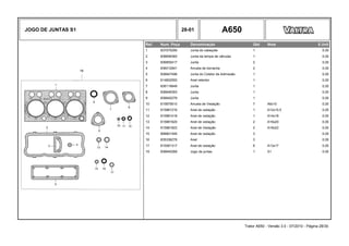 JOGO DE JUNTAS S1 28-01 A650
Ref. Num. Peça Denominação Qtd Nota $ Unit
1 837070290 Junta do cabeçote 1 0,00
2 836646360 Junta da tampa de válvulas 1 0,00
3 836855417 Junta 2 0,00
4 836012841 Arruela de borracha 2 0,00
5 836847496 Junta do Coletor de Admissão 1 0,00
6 614602550 Anel retentor 1 0,00
7 836119849 Junta 1 0,00
8 836646393 Junta 1 0,00
9 836640276 Junta 1 0,00
10 615870610 Arruela de Vedação 7 A6x10 0,00
11 615881216 Anel de vedação 1 A12x15,5 0,00
12 615881418 Anel de vedação 1 A14x18 0,00
13 615881620 Anel de vedação 2 A16x20 0,00
14 615881822 Anel de Vedação 2 A18x22 0,00
15 899901495 Anel de vedação 3 0,00
16 835336276 Anel 3 0,00
17 615581317 Anel de vedação 6 A13x17 0,00
19 836640289 Jogo de juntas 1 S1 0,00
Trator A650 - Versão 3.0 - 07/2010 - Página 28/30
 