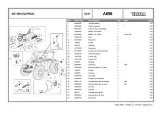 SISTEMA ELÉTRICO 32-01 A650
Ref. Num. Peça Denominação Qtd Nota $ Unit
1 85902400 Chicote traseiro 1 0,00
2 85902300 Chicote dianteiro 1 * 0,00
5 80101301 Cabo do motor de partida 1 0,00
6 81490500 Bateria 12V-100Ah 1 0,00
6 82744000 Bateria 12V-105Ah 1 (clima frio) 0,00
7 81620100 Relé 2 0,00
13 82514800 Braçadeira 6 0,00
16 JD9202 Arruela 1 0,00
18 HA6313 Parafuso 4 0,00
19 81754000 Braçadeira 6 0,00
24 81729200 Suporte da caixa de fusíveis 1 0,00
25 81920100 Caixa de fusíveis 1 0,00
26 31541000 Fusível 10A 3 0,00
27 31541100 Fusível 15A 5 0,00
32 HD9043 Parafuso 9 0,00
35 80990801 Interruptor 1 TDP 0,00
40 82645300 Motor de partida 12V 3KW 1 0,00
41 JD9205 Arruela 2 0,00
42 HD8005 Parafuso 1 0,00
43 81858100 Guarnição 1 0,00
44 81956410 Chapa dos conectores 1 0,00
49 85932100 Chicote da tomada da carreta 1 SAE 0,00
49 85932300 Chicote da tomada de força 1 ISO 0,00
50 85920610 Suporte 1 0,00
50 85932200 Suporte 1 0,00
51 649791 Tomada para carreta 1 0,00
52 82367810 Suporte da luz de freio 1 0,00
53 30086100 Braçadeira 2 0,00
Trator A650 - Versão 3.0 - 07/2010 - Página 3/12
 
