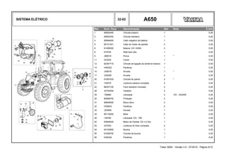 SISTEMA ELÉTRICO 32-02 A650
Ref. Num. Peça Denominação Qtd Nota $ Unit
1 85902400 Chicote traseiro 1 0,00
2 85902300 Chicote dianteiro 1 0,00
4 85948400 Cabo negativo da bateria 1 0,00
5 80101301 Cabo do motor de partida 2 0,00
6 81490500 Bateria 12V-100Ah 3 0,00
8 619700 Relé farol alto 1 0,00
9 JB9018 Porca 1 * 0,00
11 223230 Coxim 1 0,00
12 82367710 Chicote de ligação da lanterna traseira 1 0,00
14 HA6322 Parafuso 1 0,00
15 JD9018 Arruela 1 * 0,00
17 JD0408 Arruela 2 0,00
20 81957430 Chicote do painel 2 * 0,00
21 193070 Lanterna traseira completa 2 0,00
22 86307100 Farol dianteiro montado 2 0,00
28 32745300 Vedador 2 0,00
29 159880 Lâmpada 2 12V - 45/40W 0,00
30 80068700 Proteção 2 0,00
31 80649000 Bloco ótico 2 0,00
32 HD9043 Parafuso 2 0,00
33 JD0406 Arruela 1 0,00
34 80116200 Mola 2 0,00
38 139760 Lâmpada 12V - 5W 1 0,00
40 83646500 Motor de Partida 12V 4,2 Kw 1 0,00
45 237030 Lanterna do freio completa 2 0,00
54 83103900 Buzina 1 0,00
55 81928700 Chicote da buzina 1 0,00
56 HA6324 Parafuso 1 0,00
Trator A650 - Versão 3.0 - 07/2010 - Página 5/12
 