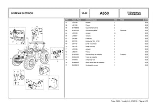 SISTEMA ELÉTRICO 32-02 A650
Ref. Num. Peça Denominação Qtd Nota $ Unit
57 JD3108 Arruela 1 0,00
58 JB1108 Porca 2 0,00
59 81758600 Suporte da bateria 2 0,00
60 81974100 Chicote do painel 1 Opcional 0,00
64 JD3109 Arruela 12 0,00
65 JD9201 Arruela 2 0,00
67 241580 Parafuso 2 0,00
68 221010 Lâmpada 12V - 21W 2 0,00
69 241110 Lente cor ambar 2 0,00
70 241120 Lente cor rubi 2 0,00
71 JD3109 Arruela 2 0,00
72 JB9018 Porca 3 0,00
73 81915301 Chicote farol de trabalho 1 Traseiro 0,00
74 80654400 Farol de trabalho 4 0,00
75 SH2652 Lâmpada 12V 1 0,00
76 83989500 Bloco ótico farol de trabalho 1 0,00
77 82335010 Sinalizador sonoro 1 0,00
Trator A650 - Versão 3.0 - 07/2010 - Página 6/12
 