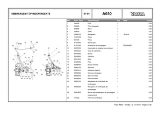 EMBREAGEM TDP INDEPENDENTE 41-01 A650
Ref. Num. Peça Denominação Qtd Nota $ Unit
1 242550 Pino 1 0,00
2 242560 Pino rosqueado 1 0,00
3 628550 Barra 1 0,00
4 628620 Garfo 1 0,00
5 30086100 Braçadeira 2 15.9x16 0,00
6 31021000 Placa 1 0,00
7 627420 Placa 1 0,00
8 81314000 Bucha guia 1 0,00
9 81781200 Rolamento da embreagem 1 FAG804356 0,00
10 82397300 Guarnição de vedação eixo principal 1 0,00
11 83040222 Guia do rolamento 1 0,00
12 83040800 Bucha 2 0,00
13 83040900 Parafuso 2 0,00
14 83041000 Mola 2 0,00
15 83326400 Pino 1 0,00
16 83996500 Bucha estriada 1 0,00
18 85892100 Alavanca 1 0,00
19 85920210 Alavanca superior 1 0,00
20 85892600 Eixo da embreagem 1 0,00
21 85892700 Barra montada 1 0,00
23 85936000 Eixo acionador 1 0,00
24 85952100 Mangueira de lubrificação da 1 0,00
embreagem
25 85952200 Mangueira de lubrificação da 1 0,00
embreagem
26 85953900 Bucha guia da alavanca da embreagem 1 0,00
independente
28 216320 Feltro de lubrificação 1 0,00
Trator A650 - Versão 3.0 - 07/2010 - Página 1/36
 