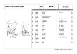 EMBREAGEM TDP INDEPENDENTE 41-01 A650
Ref. Num. Peça Denominação Qtd Nota $ Unit
29 216450 Arruela de encosto 1 0,00
30 216460 Anel trava 1 BR110 INA 0,00
31 218730 Terminal 1 0,00
33 241320 Mola 2 0,00
34 241330 Guia do mancal de encosto 1 0,00
38 820500 Feltro de lubrificação 1 0,00
41 HA6324 Parafuso 1 DIN 933 - M8x25 m8.8 0,00
46 HC1303 Parafuso allen 2 M5x10 DIN 84 0,00
47 HC9953 Parafuso allen 1 1/2"-13N X 5 1/2" - 8.8 Zn 0,00
48 JB1108 Porca 1 DIN 934 - M8 0,00
50 JB3212 Porca 1 DIN 936 M12 0,00
51 JD0408 Arruela 1 DIN 125 - M8 0,00
52 JD0412 Arruela 1 DIN 125 - M12 0,00
54 JE3079 Cupilha 3 3x20 DIN 94 ZI 0,00
55 JE3087 Cupilha 1 3x35 DIN 94 ZI 0,00
57 JE9116 Pino 1 3x16 DIN 1481 0,00
58 JJ4063 Pino 2 B 12H11x45 DIN 1444 0,00
59 KG1073 Anel elástico 1 RS10 DIN6799 0,00
60 KG3052 Anel trava 1 52x2 DIN 472 0,00
61 LA1803 Rolamento 1 6304,2RS / C3 0,00
62 LA1986 Rolamento 1 FAG6014 2RSR.C4.237 0,00
63 80355400 Manopla 1 0,00
64 JD0412 Arruela 1 0,00
65 JB1110 Porca 1 0,00
66 81786300 Garfo 1 0,00
Trator A650 - Versão 3.0 - 07/2010 - Página 2/36
 