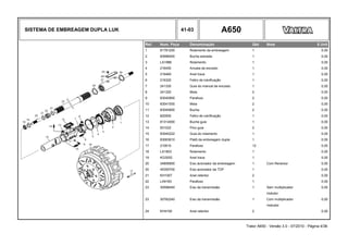 SISTEMA DE EMBREAGEM DUPLA LUK 41-03 A650
Ref. Num. Peça Denominação Qtd Nota $ Unit
1 81781200 Rolamento da embreagem 1 0,00
2 83996500 Bucha estriada 1 0,00
3 LA1986 Rolamento 1 0,00
4 216450 Arruela de encosto 1 0,00
5 216460 Anel trava 1 0,00
6 216320 Feltro de lubrificação 1 0,00
7 241330 Guia do mancal de encosto 1 0,00
8 241320 Mola 2 0,00
9 83040900 Parafuso 2 0,00
10 83041000 Mola 2 0,00
11 83040800 Bucha 2 0,00
12 820500 Feltro de lubrificação 1 0,00
13 81314000 Bucha guia 1 0,00
14 501022 Pino guia 2 0,00
15 83040222 Guia do rolamento 1 0,00
16 83063610 Platô da embreagem dupla 1 0,00
17 210610 Parafuso 12 0,00
18 LA1803 Rolamento 1 0,00
19 KG3052 Anel trava 1 0,00
20 34806900 Eixo acionador da embreagem 1 Com Reversor 0,00
20 45355700 Eixo acionador da TDP 1 0,00
21 KH1057 Anel retentor 2 0,00
22 LA9183 Parafuso 1 0,00
23 30598440 Eixo da transmissão 1 Sem multiplicador 0,00
/redutor
23 30762240 Eixo da transmissão 1 Com multiplicador 0,00
/redudor
24 KH4190 Anel retentor 2 0,00
Trator A650 - Versão 3.0 - 07/2010 - Página 4/36
 