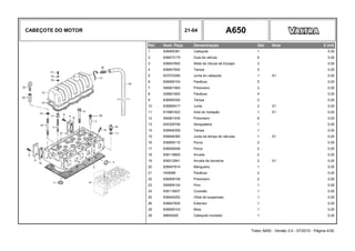 CABEÇOTE DO MOTOR 21-04 A650
Ref. Num. Peça Denominação Qtd Nota $ Unit
1 836855381 Cabeçote 1 0,00
2 836673175 Guia da válvula 6 0,00
3 836647600 Séde da Vávula de Escape 3 0,00
4 836647942 Tampa 5 0,00
5 837070290 Junta do cabeçote 1 S1 0,00
6 836659104 Parafuso 5 0,00
7 546801900 Prisioneiro 2 0,00
8 528801800 Parafuso 4 0,00
9 836855350 Tampa 2 0,00
10 836855417 Junta 2 S1 0,00
11 615881822 Anel de Vedação 1 S1 0,00
12 546901435 Prisioneiro 6 0,00
13 835329746 Abraçadeira 1 0,00
14 836646359 Tampa 1 0,00
15 836646360 Junta da tampa de válvulas 1 S1 0,00
16 836859110 Porca 2 0,00
17 836655406 Porca 2 0,00
18 836119855 Arruela 2 0,00
19 836012841 Arruela de borracha 2 S1 0,00
20 836647814 Mangueira 1 0,00
21 HA9089 Parafuso 2 0,00
22 836859109 Prisioneiro 2 0,00
23 595959140 Pino 1 0,00
24 836119837 Conexão 1 0,00
25 836640252 Olhal de suspensao 1 0,00
26 836647835 Extensor 1 0,00
28 836659103 Mola 1 0,00
29 89605400 Cabeçote montado 1 0,00
Trator A650 - Versão 3.0 - 07/2010 - Página 4/30
 
