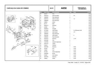 CARCAÇA DA CAIXA DE CÂMBIO 42-01 A650
Ref. Num. Peça Denominação Qtd Nota $ Unit
28 JE8141 Pino 1 0,00
29 45357510 Garfo do seletor 1 3-4 0,00
30 32888200 Peça deslizante 4 0,00
31 45357410 Garfo do seletor 1 1-2 0,00
32 32888200 Peça deslizante 4 0,00
33 LB8022 Esfera 4 0,00
34 581771 Mola 4 0,00
35 82369110 Alavanca 1 0,00
36 JE9090 Pino 2 0,00
37 45358010 Proteção 1 0,00
38 34716200 Garfo seletor 1 LL-M Reversor USA 0,00
38 45357610 Garfo seletor 1 L-R. 0,00
39 32888200 Peça deslizante 4 0,00
40 30342320 Garfo seletor 1 H 0,00
41 32888200 Peça deslizante 4 0,00
42 45357810 Alavanca 1 L-H,R 0,00
43 45357900 Pino 2 0,00
44 31527000 Chapa de segurança 2 0,00
45 30341510 Tampa 1 0,00
46 HA6334 Parafuso 8 0,00
47 30231600 Alavanca 1 4 WD 0,00
48 JE8190 Pino 1 4 WD 0,00
49 JE9092 Pino 1 4 WD 0,00
50 KG1020 Anel de segurança 1 4 WD 0,00
51 30226300 Bucha 1 4 WD 0,00
52 KH4091 Anel retentor 1 4 WD 0,00
53 30374700 Alavanca 1 4 WD 0,00
54 LB8022 Esfera 1 4 WD 0,00
Trator A650 - Versão 3.0 - 07/2010 - Página 8/36
 