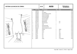 SISTEMA ALAVANCAS DE CÂMBIO 42-02 A650
Ref. Num. Peça Denominação Qtd Nota $ Unit
1 30496720 Garfo 2 0,00
2 30501920 Pino esférico 2 0,00
3 30516820 Alavanca seletora de grupo 1 0,00
4 30930300 Esfera de articulação 2 0,00
5 30930400 Esfera de articulação 2 0,00
6 30930500 Cubo de articulação 4 0,00
7 30930600 Borracha protetora 4 0,00
8 30930700 Anel de suporte 2 0,00
9 82370010 Manopla grupo 1 R17 0,00
10 82370110 Manopla marcha 1 R17 0,00
11 83728100 Calço 2 0,00
12 85911200 Alavanca de grupo 1 0,00
13 85911300 Alavanca de marcha 1 0,00
14 85954810 Alavanca seletora da marcha 1 0,00
15 HA6324 Parafuso 4 M8x25 0,00
16 JB2904 Porca 2 M10 0,00
17 JB8905 Porca 2 M10 0,00
18 JE8138 Pino 2 5x24 0,00
19 JE8141 Pino 2 5x30 0,00
20 JE9090 Pino 2 8x30 0,00
21 JE9092 Pino 2 5x36 0,00
22 JE9415 Anilha 4 31,5x16,3x0,8 0,00
Trator A650 - Versão 3.0 - 07/2010 - Página 10/36
 