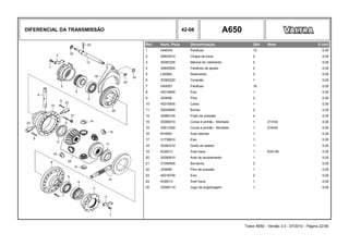 DIFERENCIAL DA TRANSMISSÃO 42-06 A650
Ref. Num. Peça Denominação Qtd Nota $ Unit
1 HA6334 Parafuso 12 0,00
2 30603410 Chapa de trava 2 0,00
3 30367220 Mancal do rolamento 2 0,00
4 30600500 Parafuso de ajuste 2 0,00
5 LA5954 Rolamento 2 0,00
6 30363220 Conexão 1 0,00
7 HA9351 Parafuso 16 0,00
8 45316600 Eixo 1 0,00
9 JE9058 Pino 2 0,00
10 45316500 Caixa 1 0,00
11 30020600 Bucha 2 0,00
14 30965100 Prato de pressão 4 0,00
15 30390010 Coroa e pinhão - Montado 1 Z=7/43 0,00
15 30613300 Coroa e pinhão - Montado 1 Z=9/42 0,00
16 KH4091 Anel retentor 1 0,00
17 31736810 Eixo 1 0,00
18 30363310 Garfo do seletor 1 0,00
19 KG6513 Anel trava 1 K45126 0,00
20 30390610 Anel de acoplamento 1 0,00
21 31094500 Borracha 2 0,00
22 JE9099 Pino de pressão 1 0,00
23 45316700 Eixo 2 0,00
24 KG6513 Anel trava 1 0,00
25 30390110 Jogo de engrenagem 1 0,00
Trator A650 - Versão 3.0 - 07/2010 - Página 22/36
 