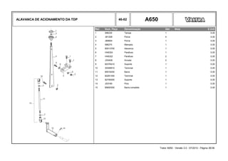 ALAVANCA DE ACIONAMENTO DA TDP 46-02 A650
Ref. Num. Peça Denominação Qtd Nota $ Unit
1 586230 Tampa 1 0,00
2 JB1208 Porca 4 0,00
3 JB8904 Porca 1 0,00
4 586270 Manopla 1 0,00
5 85513700 Alavanca 1 0,00
6 HA6324 Parafuso 1 0,00
7 HA6322 Parafuso 2 0,00
8 JD0408 Arruela 2 0,00
9 82376410 Suporte 1 0,00
10 30306910 Terminal 1 0,00
11 85516200 Barra 1 0,00
12 82281300 Terminal 1 0,00
13 82709300 Suporte 1 0,00
14 JE8190 Pino 1 0,00
15 85600300 Barra completa 1 0,00
Trator A650 - Versão 3.0 - 07/2010 - Página 36/36
 