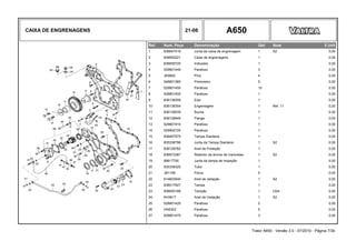 CAIXA DE ENGRENAGENS 21-06 A650
Ref. Num. Peça Denominação Qtd Nota $ Unit
1 836647419 Junta da caixa de engrenagem 1 S2 0,00
2 836652221 Caixa de engrenagens 1 0,00
3 836655720 Indicador 1 0,00
4 529801440 Parafuso 3 0,00
5 JE8802 Pino 4 0,00
6 546801380 Prisioneiro 5 0,00
7 529801450 Parafuso 10 0,00
8 528801400 Parafuso 1 0,00
9 836138356 Eixo 1 0,00
10 836138354 Engrenagem 1 Ref. 11 0,00
11 836139039 Bucha 1 0,00
12 836129845 Flange 1 0,00
13 529801910 Parafuso 1 0,00
14 529902720 Parafuso 1 0,00
15 836647575 Tampa Dianteira 1 0,00
16 835336796 Junta da Tampa Dianteira 1 S2 0,00
17 836129782 Anel de Proteção 1 0,00
18 836673387 Retentor da árvore de manivelas 1 S2 0,00
19 89617700 Junta da tampa de inspeção 1 0,00
20 835338325 Tubo 1 0,00
21 JB1108 Porca 5 0,00
22 614603540 Anel de vedação 1 S2 0,00
23 836017927 Tampa 1 0,00
23 836655188 Tampão 1 USA 0,00
24 KH3617 Anel de Vedação 1 S2 0,00
25 528801420 Parafuso 2 0,00
26 HA6323 Parafuso 5 0,00
27 529801470 Parafuso 3 0,00
Trator A650 - Versão 3.0 - 07/2010 - Página 7/30
 