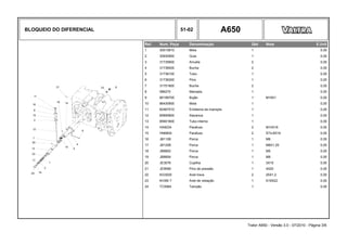 BLOQUEIO DO DIFERENCIAL 51-02 A650
Ref. Num. Peça Denominação Qtd Nota $ Unit
1 30515810 Mola 1 0,00
2 30930900 Guia 1 0,00
3 31735900 Arruela 2 0,00
4 31736000 Bucha 2 0,00
5 31736100 Tubo 1 0,00
6 31736300 Pino 1 0,00
7 31751800 Bucha 2 0,00
8 586270 Manopla 1 0,00
9 80199700 Bujão 1 M18X1 0,00
10 86430900 Mola 1 0,00
11 82467510 Emblema da manopla 1 0,00
12 85895800 Alavanca 1 0,00
13 85901800 Tubo interno 1 0,00
14 HA9234 Parafuso 2 M10X16 0,00
15 HN6804 Parafuso 2 ST4,8X19 0,00
16 JB1108 Porca 1 M8 0,00
17 JB1208 Porca 1 M8X1,25 0,00
18 JB8902 Porca 1 M5 0,00
19 JB8904 Porca 1 M8 0,00
20 JE3076 Cupilha 1 3X15 0,00
21 JE9099 Pino de pressão 1 4X20 0,00
22 KG3025 Anel trava 2 25X1,2 0,00
23 KH36I 7 Anel de vedação 1 A18X22 0,00
24 TC5964 Tampão 1 0,00
Trator A650 - Versão 3.0 - 07/2010 - Página 3/6
 