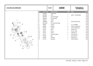 COLUNA DA DIREÇÃO 61-01 A650
Ref. Num. Peça Denominação Qtd Nota $ Unit
1 30302830 Tampa Valtra 1 0,00
2 80049000 Porca 1 M18X1 . 5 DIN 936 M06 0,00
3 85897000 Coluna da Direção 1 0,00
4 85916400 Eixo da Direção 1 0,00
5 32889110 Volante 1 0,00
6 076696001 Graxa 1 NLGI N-2 base de lítio 0,00
7 2801323M1 Colar coluna de direção 1 0,00
8 GB8005 Chaveta 1 5 x 7 5 DIN6888 0,00
9 HA6325 Parafuso 4 DIN 933 - M8x30 m8.8 0,00
10 HC9336 Parafuso 4 DIN 912 M10x25 ZIN 0,00
11 JB1108 Porca 4 DIN 934 - M8 0,00
12 JD0420 Arruela 1 DIN 125 - M20 0,00
13 JD3108 Arruela 4 B M8 DIN 127 0,00
14 JD3110 Arruela de pressão 4 B M10 DIN 127 0,00
15 KG2025 Anel 1 25x1,2 DIN 471 0,00
16 KG3052 Anel trava 1 52x2 DIN 472 0,00
17 LA11071 Rolamento 1 SKF/FAG 6205 Z 0,00
Trator A650 - Versão 3.0 - 07/2010 - Página 1/22
 