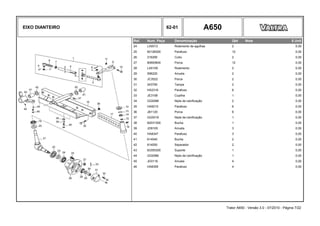 EIXO DIANTEIRO 62-01 A650
Ref. Num. Peça Denominação Qtd Nota $ Unit
24 LA5013 Rolamento de agulhas 2 0,00
25 82128300 Parafuso 12 0,00
26 216290 Cubo 2 0,00
27 80693600 Porca 12 0,00
28 LA5109 Rolamento 2 0,00
29 596220 Arruela 2 0,00
30 JC3522 Porca 2 0,00
31 243790 Tampa 2 0,00
32 HS2316 Parafuso 6 0,00
33 JE3108 Cupilha 1 0,00
34 GG0088 Niple de lubrificação 2 0,00
35 HA9210 Parafuso 6 0,00
36 JB1120 Porca 6 0,00
37 GG0019 Niple de lubrificação 1 0,00
38 82031300 Bucha 1 0,00
39 JD9105 Arruela 3 0,00
40 HA8347 Parafuso 3 0,00
41 614040 Bucha 2 0,00
42 614050 Separador 2 0,00
43 83355300 Suporte 1 0,00
44 GG0086 Niple de lubrificação 1 0,00
45 JD3116 Arruela 4 0,00
46 HA8359 Parafuso 4 0,00
Trator A650 - Versão 3.0 - 07/2010 - Página 7/22
 