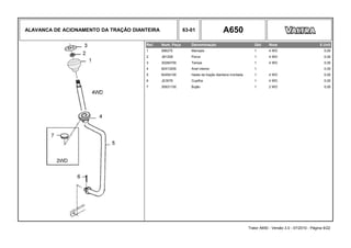 ALAVANCA DE ACIONAMENTO DA TRAÇÃO DIANTEIRA 63-01 A650
Ref. Num. Peça Denominação Qtd Nota $ Unit
1 586270 Manopla 1 4 WD 0,00
2 JB1208 Porca 1 4 WD 0,00
3 30284700 Tampa 1 4 WD 0,00
4 82413200 Anel interior 1 0,00
5 82454100 Haste da tração dianteira montada 1 4 WD 0,00
6 JE3076 Cupilha 1 4 WD 0,00
7 30931100 Bujão 1 2 WD 0,00
Trator A650 - Versão 3.0 - 07/2010 - Página 9/22
 