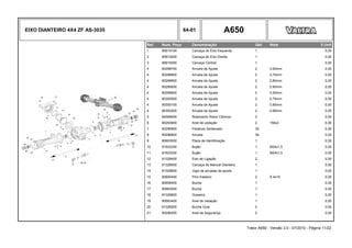 EIXO DIANTEIRO 4X4 ZF AS-3035 64-01 A650
Ref. Num. Peça Denominação Qtd Nota $ Unit
1 85619100 Carcaça do Eixo Esquerda 1 0,00
2 85619200 Carcaça do Eixo Direita 1 0,00
3 85619300 Carcaça Central 1 0,00
4 80298700 Arruela de Ajuste 2 0,60mm 0,00
4 80298800 Arruela de Ajuste 2 0,70mm 0,00
4 80298900 Arruela de Ajuste 2 0,80mm 0,00
4 80299000 Arruela de Ajuste 2 0,90mm 0,00
4 80299900 Arruela de Ajuste 2 0,50mm 0,00
4 80300000 Arruela de Ajuste 2 0,75mm 0,00
4 80300100 Arruela de Ajuste 2 0,85mm 0,00
4 80300200 Arruela de Ajuste 2 0,95mm 0,00
5 84568400 Rolamento Rolos Cônicos 2 0,00
6 80293800 Anel de vedação 2 156x3 0,00
7 80296900 Parafuso Sextavado 30 0,00
8 80296800 Arruela 30 0,00
9 80603500 Placa de Identificação 1 0,00
10 81622200 Bujão 1 M24x1,5 0,00
11 81622200 Bujão 1 M24x1,5 0,00
12 81328400 Eixo de Ligação 2 0,00
13 81328500 Carcaça do Mancal Dianteiro 1 0,00
14 81328600 Jogo de arruelas de ajuste 1 0,00
15 80600400 Pino Elástico 2 S 4x10 0,00
16 80608400 Bucha 1 0,00
17 80663500 Bucha 1 0,00
18 81329600 Graxeira 1 0,00
19 80563400 Anel de vedação 1 0,00
20 81326200 Bucha Guia 2 0,00
21 80296200 Anel de Segurança 2 0,00
Trator A650 - Versão 3.0 - 07/2010 - Página 11/22
 