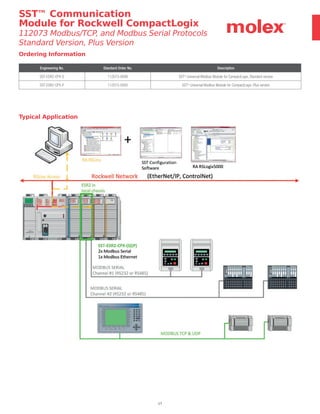 17
Ordering Information
Engineering No. Standard Order No. Description
SST-ESR2-CPX-S 112073-0006 SSTtm
Universal Modbus Module for CompactLogix, Standard version
SST-ESR2-CPX-P 112073-0005 SSTtm
Universal Modbus Module for CompactLogix, Plus version
Typical Application
SST™ Communication
Module for Rockwell CompactLogix
112073 Modbus/TCP, and Modbus Serial Protocols
Standard Version, Plus Version
 