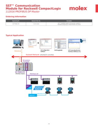 21
Ordering Information
Typical Application
Engineering No. Standard Order No. Description
SST-PB3M-CPX 112016-0030
SST™ PROFIBUS Master communication module for
Rockwell CompactLogix, includes Remote Link Library
SST™ Communication
Module for Rockwell CompactLogix
112016 PROFIBUS DP Master
 