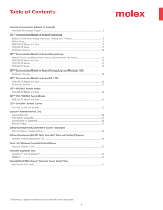 3
Table of Contents
*DeviceNet is a registered trademark of Open DeviceNet Vendor Association
Industrial Communication Solutions for Rockwell
Automation’s Encompass Program............................................................................................................5
SST™ Communication Module for Rockwell ControlLogix
Modbus/TCP/Siemens Industrial Ethernet and Modbus Serial Protocols.......................................................6
Modbus Serial.........................................................................................................................................8
PROFIBUS DP Master and Slave.............................................................................................................10
PROFIBUS DP Slave...............................................................................................................................12
AS-Interface Scanner.............................................................................................................................14
SST™ Communication Module for Rockwell CompactLogix
Modbus/TCP and and Modbus Serial Protocols Standard Version Plus Version...........................................16
PROFIBUS DP Master and Slave.............................................................................................................18
PROFIBUS DP Master.............................................................................................................................20
PROFIBUS DP Slave...............................................................................................................................22
SST™ Communication Module for Rockwell CompactLogix and MicroLogix 1500
AS-Interface Scanner.............................................................................................................................24
SST™ Communication Module for Rockwell SLC 500
PROFIBUS DP Master and Slave.............................................................................................................26
AS-Interface Scanner.............................................................................................................................27
SST™ PROFIBUS Remote Module
PROFIBUS DP Master and Slave.............................................................................................................28
SST™ IP67 PROFIBUS Remote Module
PROFIBUS DP Master and Slave.............................................................................................................30
SST™ DeviceNet* Remote Scanner
DeviceNet Control over EtherNet.............................................................................................................32
applicom®
Network Interface Card
Industrial Ethernet..................................................................................................................................34
PROFIBUS for Scada/HMI.......................................................................................................................37
Serial Protocol for Scada/HMI.................................................................................................................39
Ethernet Fieldbus...................................................................................................................................41
Software Development Kits EtherNet/IP Scanner and Adapter
Ethernet Software Development Kits........................................................................................................42
Software Development Kits CIP Safety DeviceNet* Slave and EtherNet/IP Adapter
DeviceNet Software Development Kits.....................................................................................................44
Direct-Link®
Windows Compatible Protocol Drivers
Serial and Ethernet TCP/IP......................................................................................................................47
DeviceNet* Diagnostic Tools
eNetMeter™ and DN NetAlytix™...........................................................................................................48
NetMeter®
.............................................................................................................................................50
DeviceNet Brad®
Mini-Change®
Diagnostic Power Monitor®
Tees
Male/Female Thick Media.......................................................................................................................51
 