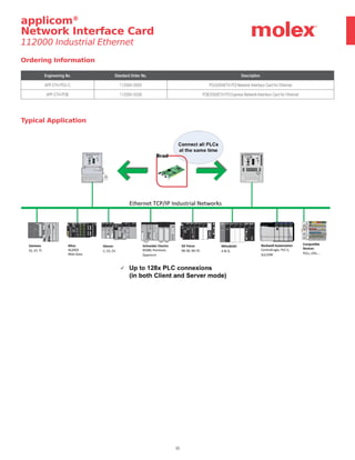 35
Ordering Information
Typical Application
Engineering No. Standard Order No. Description
APP-ETH-PCU-C 112000-0005 PCU2000ETH PCI Network Interface Card for Ethernet
APP-ETH-PCIE 112000-5026 PCIE2000ETH PCI Express Network Interface Card for Ethernet
applicom®
Network Interface Card
112000 Industrial Ethernet
 