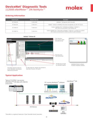 49
Typical PLC/PAC (can
access eNetMeter™
DN data)
I/O Devices
PC running NetAlytix™
software
eNetMeter™
DN
P/S
(24VDC)
Typical PLC/PAC (can access
eNetMeter™ DN data with Add-On
Instruction
NetAlytix™
Software V2
Data Waveform Area (colours
match DeviceNet wiring)
Drop-down hierarchy shows all
active eNetMeters and network
nodes being monitored
All data shown for network area selected in
drop-down hierarchy (left panel)
All Warnings  Faults
are displayed together
Favourites Area (User defines own)
Data Waveform
Area (colours match
DeviceNet wiring)
Favourites Area
(User defines own)
Typical Application
Ordering Information
Engineering No. Standard Order No. Description
SST-ENM-DN1 112008-0008 eNetMeter™
DN diagnostic tool for DeviceNet
SST-NAS-DN1 112008-0011 NetAlytix™
software for eNetMeter DN (includes full application, DLL/API, OPC Server)
SST-ENM-SKT 112008-0012
Bundle of eNetMeter DN (1120080008) and NetAlytix (1120080011),
with a limit of one per partner or end-customer site
SST-ENM-PTU 112008-0016
Bundle of eNetMeter DN (112008-0008) and NetAlytix (112008-0011) in portable test case (IP54)
with DC power and external ports for network as well as AC power connections
DeviceNet*
Diagnostic Tools
112008 eNetMeter™ DN NetAlytix™
*DeviceNet is a registered trademark of Open DeviceNet Vendor Association
eNetMeter Monitor software -
included in NetAlytix software
 