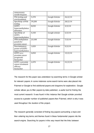 27
unnecessary
needle biopsies
PSA testing and
overtreatment
5,370 Google Scholar 26/2/14
Specificity of PSA
testing
39,200 Google Scholar 28/2/14
GSTP1
hypermethylation
detection
8,030 Google Scholar 3/3/14
Specificity of
GSTP1
hypermethylation
4,330 Google scholar 5/3/14
DNA methylation
panels for
prostate cancer
23,100 Google Scholar 7/3/14
Discriminatory
power of GSTP1
hypermethylation
1,020 Google Scholar 9/3/14
GSTP1 as a
prostate cancer
prognostic
biomarker
4,050 Google Scholar 15/3/14
GSTP1 a prostate
cancer treatment
efficacy
biomarker
2,470 Google Scholar 21/3/14
The research for this paper was undertaken by searching terms in Google scholar
for relevant papers. In some instances some search terms were also placed into
Pubmed or Google to find additional papers and diagrams for explanation. Google
scholar allows you to filter papers by date published, a useful tool for finding the
most current research. It was found in this instance that Google scholar provided
access to a greater number of published papers than Pubmed, which is why it was
used throughout the duration of the project.
The research generally consisted of finding key papers surrounding a topic and
then entering key terms and themes found in these fundamental papers into the
search engine. Searching for papers in this way meant that the links between
 