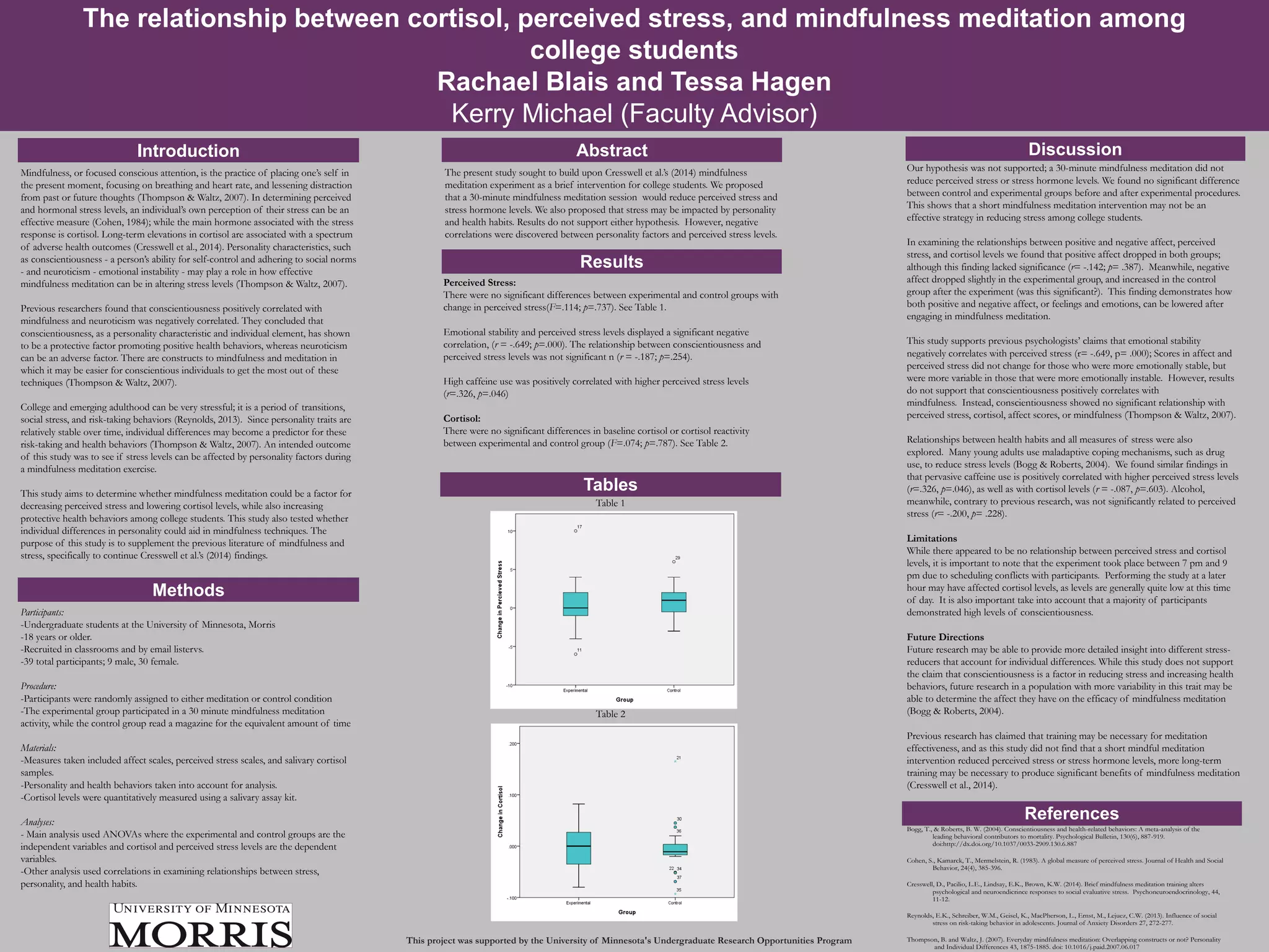 Relationship between cortisol, perceived stress, and mindfulness ...