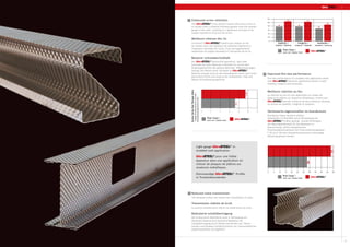 04 17
Working with Hadley Steel Framing UltraSTEEL®
Light gauge UltraSTEEL®
in
studded wall application
UltraSTEEL®
pour une faible
épaisseur dans une application en
cloison de plaques de plâtres sur
ossatures métalliques.
Dünnwandige UltraSTEEL®
Profile
in Trockenbauwänden
Reduced noise transmission
The dimpled surface can reduce the transmission of noise.
Transmission réduite du bruit
La surface alvéolée peut réduire la transmission du bruit.
Reduzierte schallübertragung
Die strukturierte Oberfläche weist in Verbindung mit
dünnerem Material eine deutliche Reduktion der
Schallübertragung durch Wände und Decken auf. Hierzu
wurden verschiedene Schallschutztests mit unterschiedlichen
Gipskartonplatten durchgeführt.
Enhanced screw retention
The UltraSTEEL®
cross-section ensures that every screw is
in contact with a material thickness greater that the nominal
gauge of the steel, resulting in a significant increase in the
torque required to strip-out the screw.
Meilleure retenue des vis
La section d’UltraSTEEL®
montre que chaque vis est
en contact avec une épaisseur de matériau supérieure à
l’épaisseur nominale de l’acier, d’où une augmentation
importante du couple nécessaire à l’extraction de la vis.
Besserer schraubenrückhalt
Der UltraSTEEL®
Querschnitt garantiert, dass jede
Schraube mit mehr Material in Kontakt ist, als bei dem
Originalquerschnitt des glatten Materials. Widerstand gegen
Auszug: Die Postion einer Schraube im UltraSTEEL®
-
Material erzeugt rund um den Kontaktpunkt einen nach innen
gerichteten Druck und sorgt so für verbesserten Halt und
höhere Schraubenauszugswerte.
ScrewStrip-OutTorque(Nm)
/Coupled’extractiondelavis(Nm)/
Schraubenauszugsmoment(Nm)
0 2 4 6 8 10 12
9.7
7.3
Plain Steel /
Acier noir /Glatter Stahl
UltraSTEEL®
0
20
40
60
80
100
120
Stability Integrity Insulation
79 79
69
89
108 105
Stability /
Stabilité / Stabilität
Insulation /
Insulation / Isolierung
Integrity /
Intégrité / Integrität
Plain Steel /
Acier noir /Glatter Stahl
UltraSTEEL®
0 10 20 30 40 505 15 25 35 45 55
53
48
Plain Steel /
Acier noir /Glatter Stahl
UltraSTEEL®
3
4
Improved fire test performance
Fire test performance in a studded wall application shows
that UltraSTEEL®
performs significantly better in both
Stability, Integrity and Insulation.
Meilleure réaction au feu
La réaction au feu sur une application en cloison de
plaques de plâtres sur ossatures métalliques montre que
UltraSTEEL®
permet d’obtenir de bien meilleurs résultats
en termes de stabilité, intégrité et isolation.
Verbesserte eigenschaften im brandschutz
Brandtests haben deutlich erhöhte
Standzeiten im Brandfall durch Verwendung von
UltraSTEEL®
Profilen gezeigt. Gemäß Prüfzeugnis
der Materialprüfanstalt für das Bauwesen in
Braunschweig, dürfen beispielsweise
Trennwandkonstruktionen der Feuerwiderstandsklasse
F 30 und F 90 ohne brandschutztechnisch notwendige
Dämmung gebaut werden.
5
 